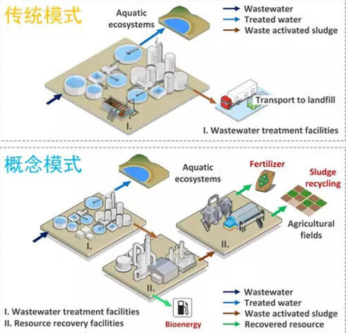 汙水處理方式必須革新.png 汙水處理方式必須革新.png