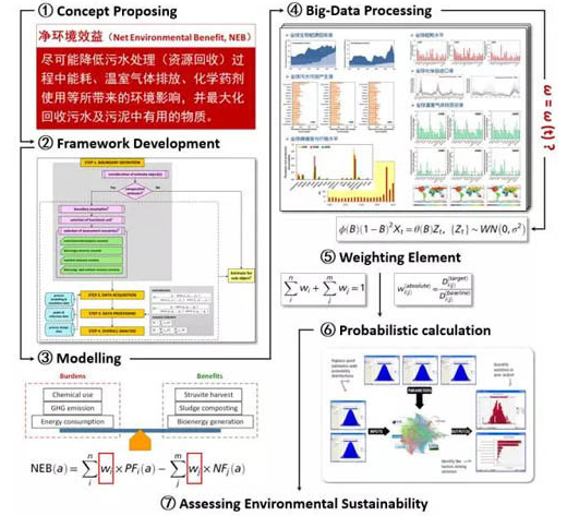 汙水處理方式必須革(gé)新.png 汙水處理方式必須革新.png