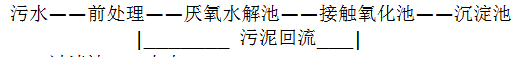 汙水處理工藝（yì）流程.png