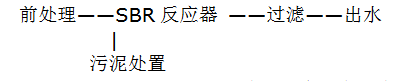 汙水處理（lǐ）工藝流程.png